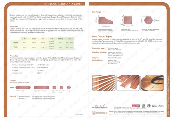 Copper Profiles