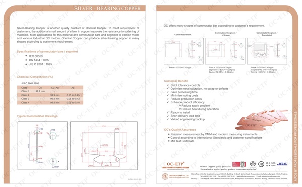 Copper Profiles